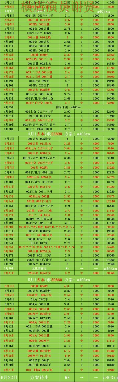 华体会世界杯赔率变化趋势与投注策略解析